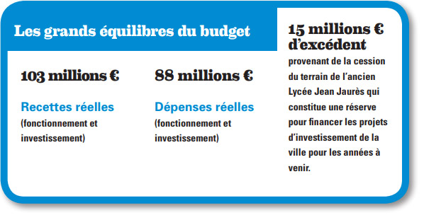 Les grands equilibres du budget 2024