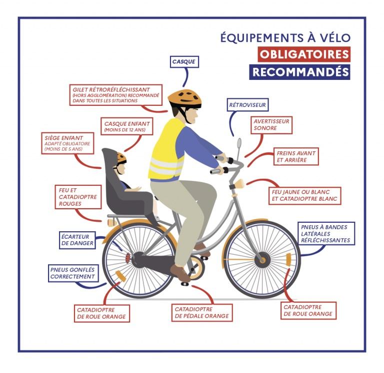 rouler à vélo en toute sécurité